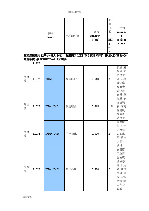 PE塑料常用的牌号物性表