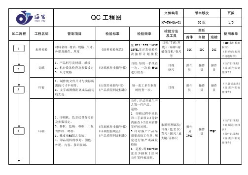 彩印 QC工程图