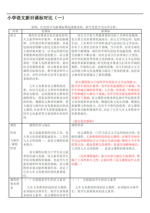 小学语文新旧课标对比