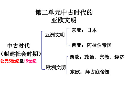 日本的大化改新(课件)