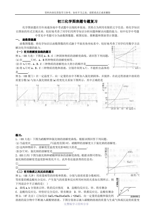 初三化学图表题专题复习