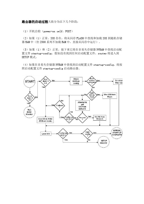 (完整版)路由器的启动过程