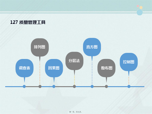 汽车制造与装配技术《质量管理工具之调查表、排列图、因果图和分层法》