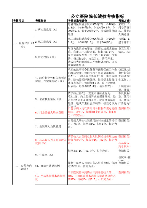 公立医院院长绩效考核指标