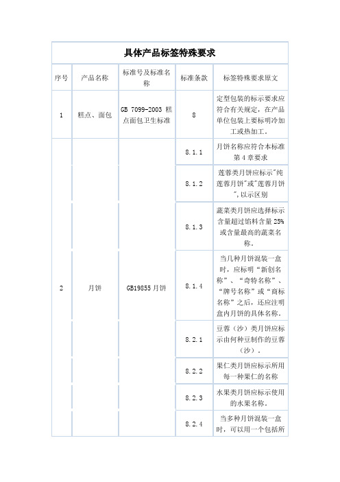 06 具体产品标签特殊要求.