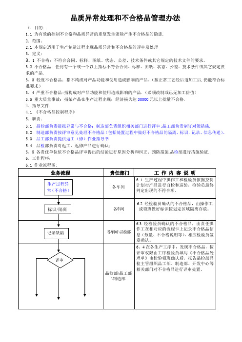 品质异常处理及不合格品管理办法