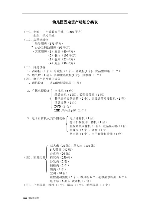 【幼儿园】固定资产明细分类表