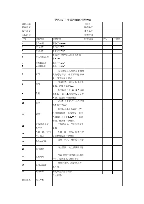 “两区三厂”生活区和办公区验收表