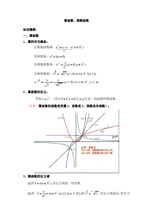 幂函数指数函数-高中数学专题