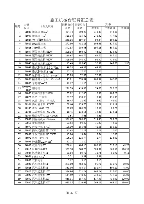 机械台班费用表