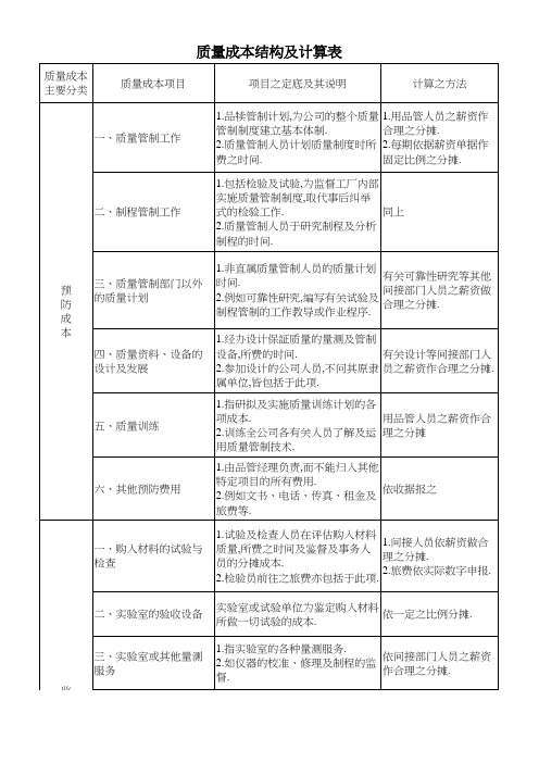 线缆行业产品质量成本结构及计算表