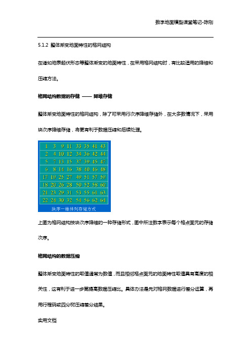 南京大学城市与资源学系数字地面模型课堂笔记