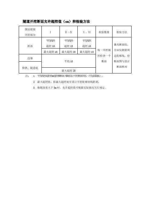 隧道开挖断面允许超挖值(cm)和检验方法