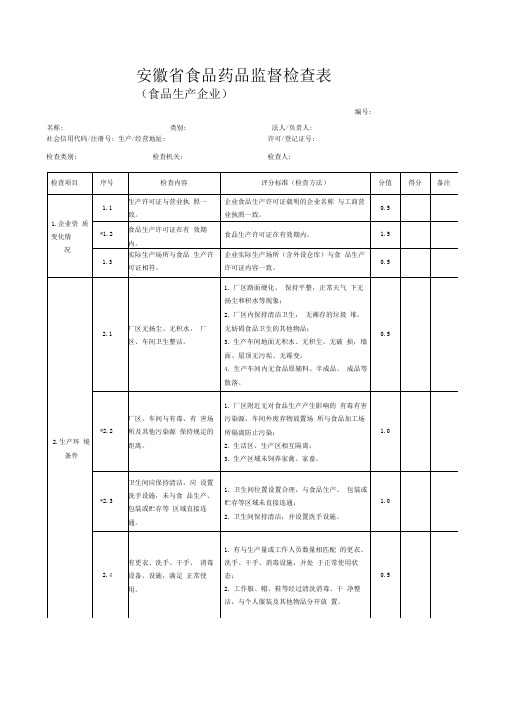 (完整版)食品生产企业监督检查表