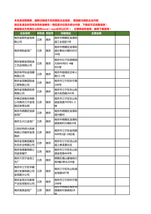 新版江苏省南京金箔工商企业公司商家名录名单联系方式大全19家