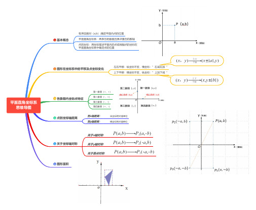 平面直角坐标系思维导图