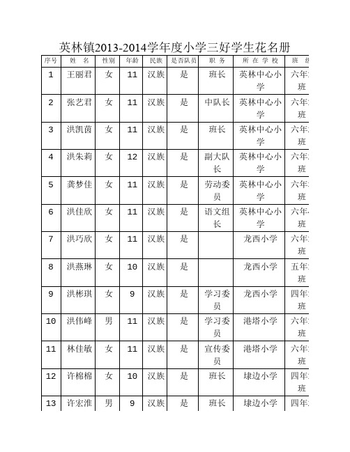 英林镇2013-2014学年度小学三好学生花名册