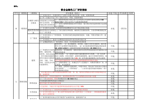 铁合金绿色工厂评价要求