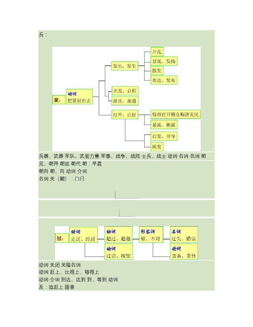 古代汉语词义引申图示.