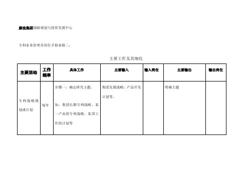 专利业务管理员岗位手册表格二