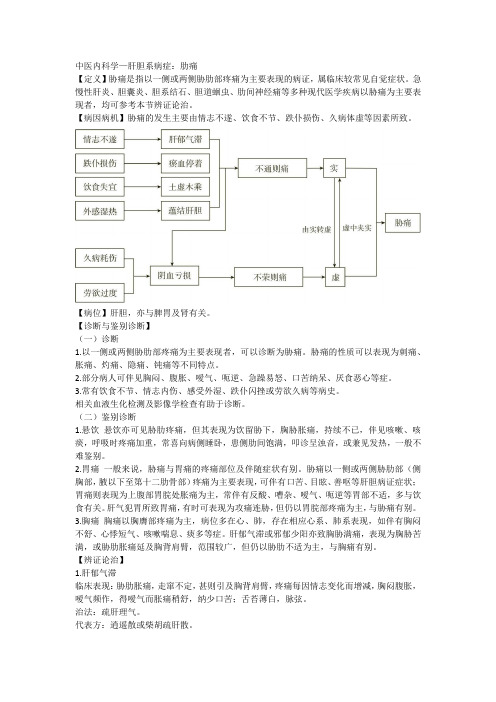 中医内科学——肋痛