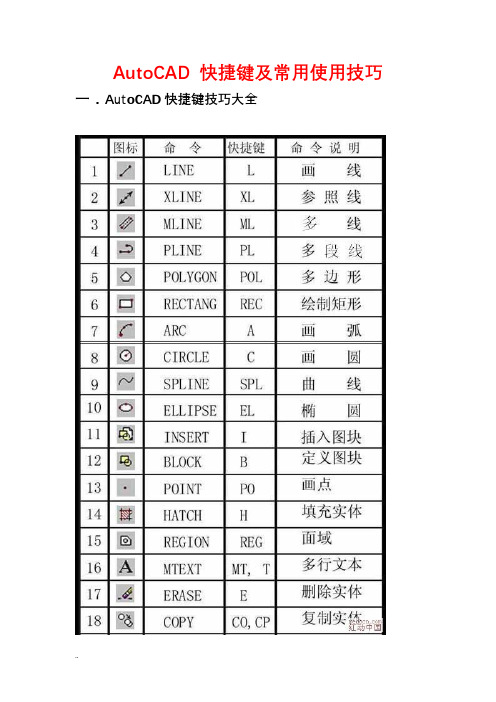 AutoCAD快捷键及常用使用技巧