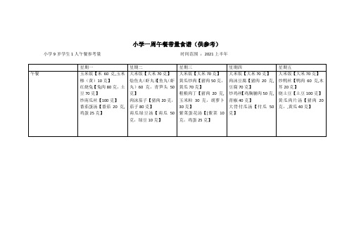 重庆市大足区学校卫生保健所编制的小学2021上半年带量食谱(供参考)