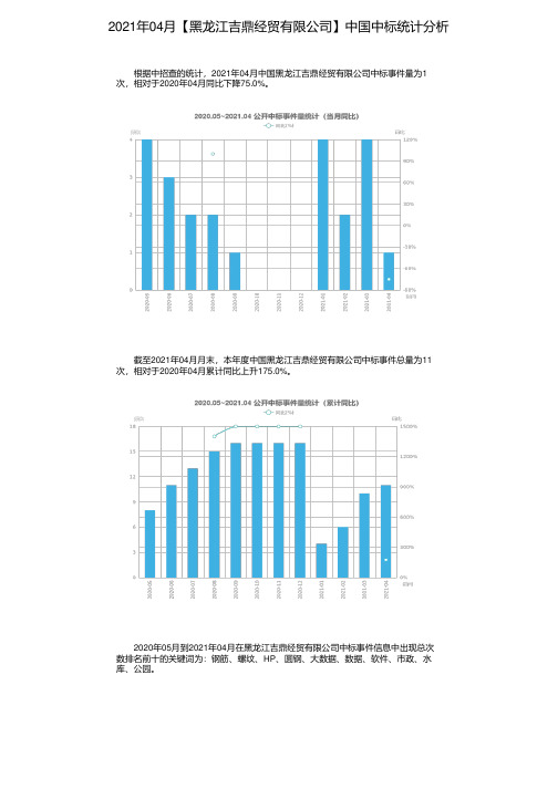 2021年04月【黑龙江吉鼎经贸有限公司】中国中标统计分析