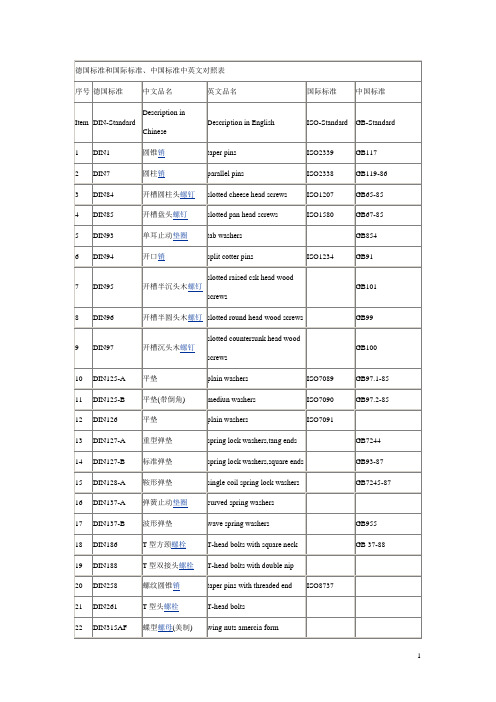 DIN_ISO_GB标准对照表-