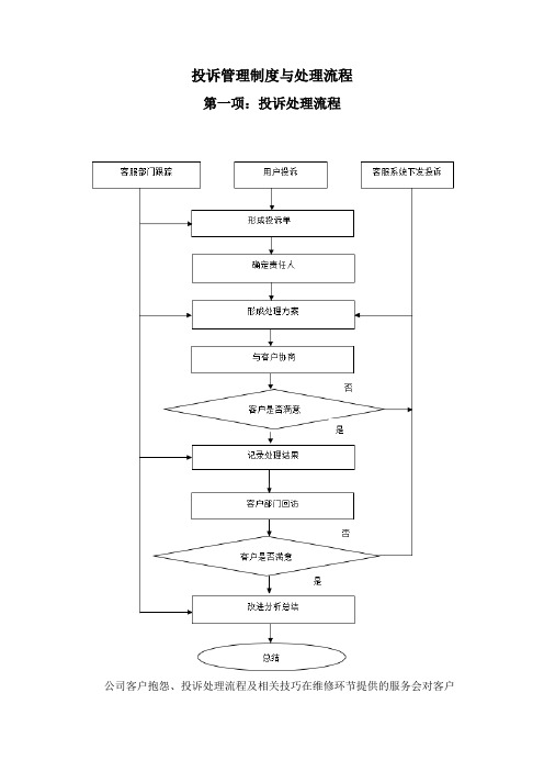 投诉管理制度与处理流程
