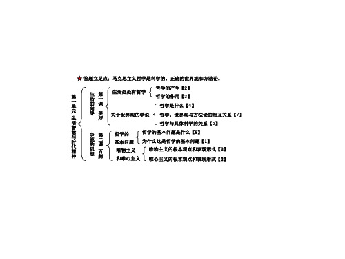 高中政治高考哲学知识结构框架