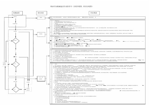 柴油车加载减速法作业指导流程