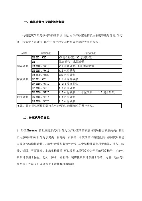 建筑砂浆抗压强度等级划分