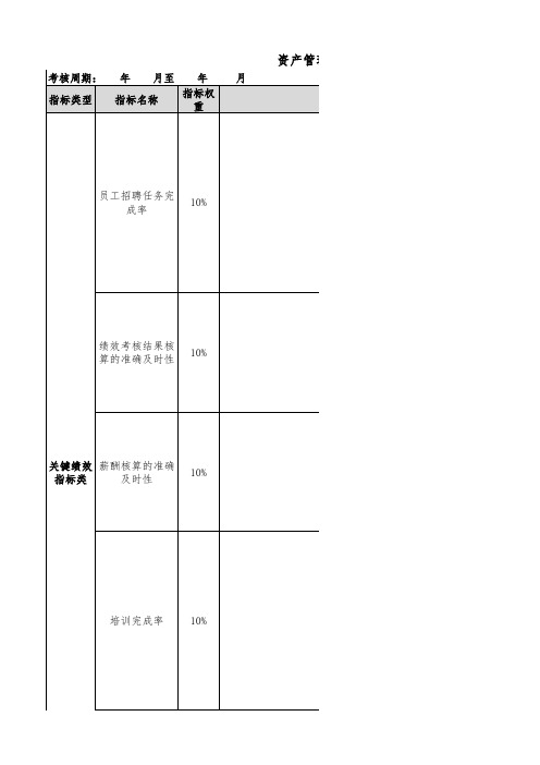 资产管理人力资源部绩效考核指标