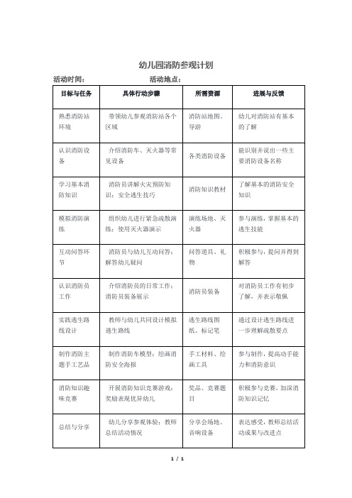 幼儿园消防参观计划