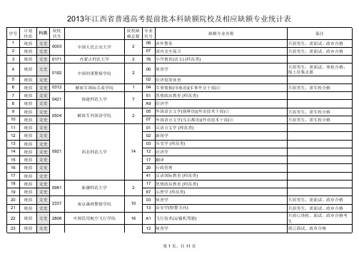 2013年江西省普通高考提前批本科缺额院校及相应缺额专业统计表