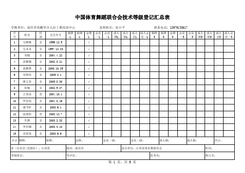 中国体育舞蹈联合会技术等级登记汇总表