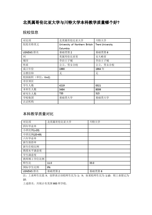 北英属哥伦比亚大学与川特大学本科教学质量对比