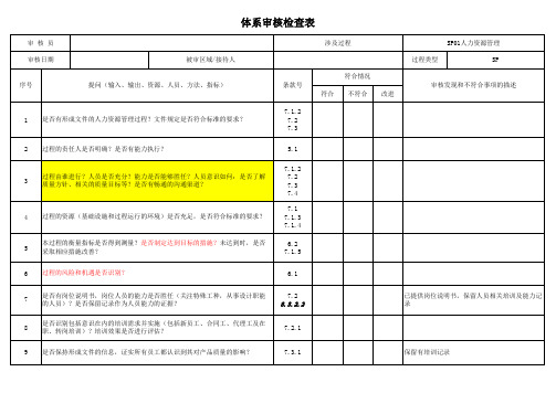 IATF16949：2016内审检查表-人力资源管理内审检查表