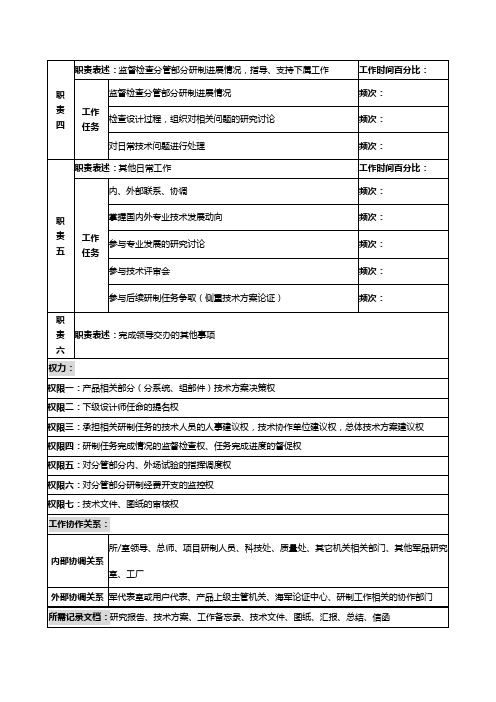 中船重工研究所产品副设计师岗位说明书