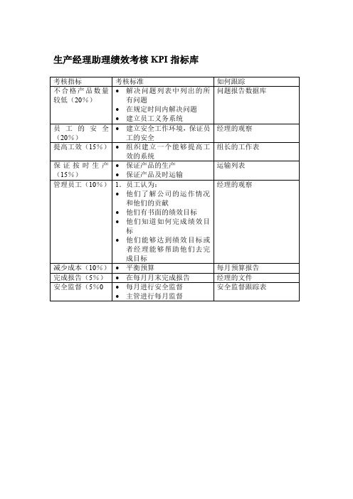 生产经理助理绩效考核KPI指标库