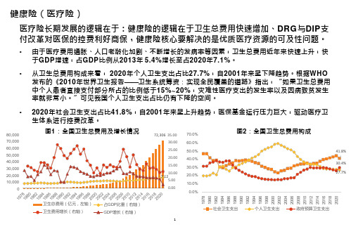 我国健康医疗险支出情况及商业医疗险发展趋势分析