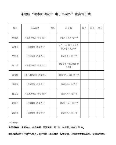 课题组“绘本阅读设计+电子书制作”竞赛评价表