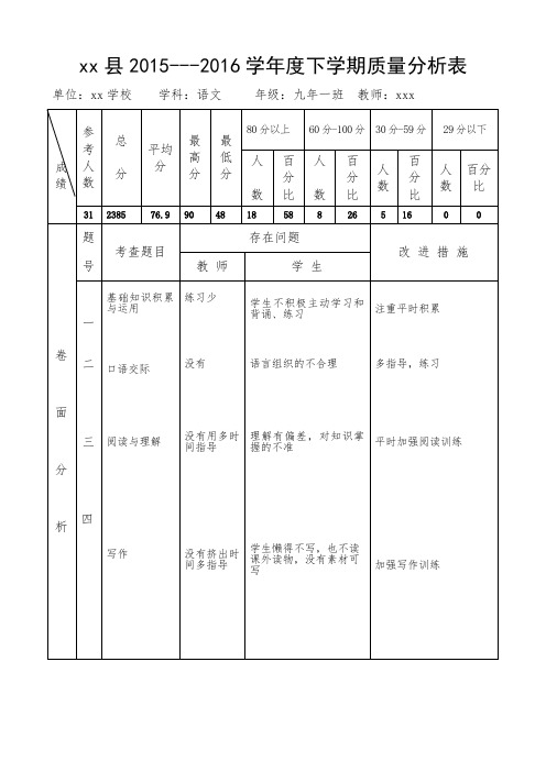 九年级语文质量分析