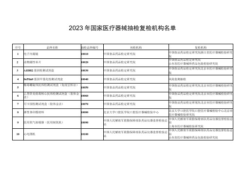 2023年国家医疗器械抽检复检机构名单全文