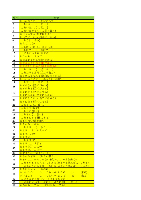 日语句型1000句(专业句型对照中文翻译)