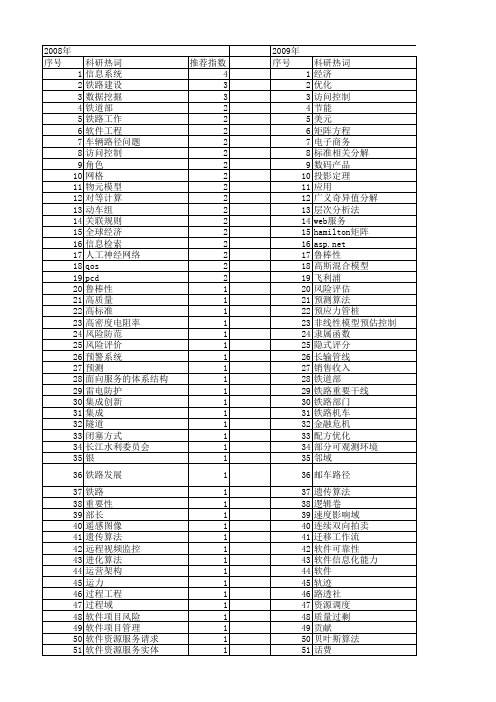 【计算机应用】_经济_期刊发文热词逐年推荐_20140725