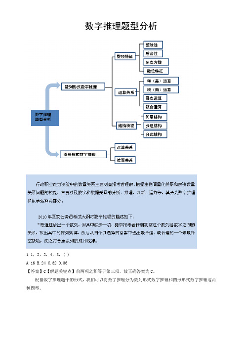 公务员考试-数字推理题型分析