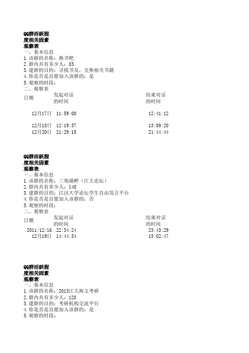 QQ群活跃程度相关因素观察表1