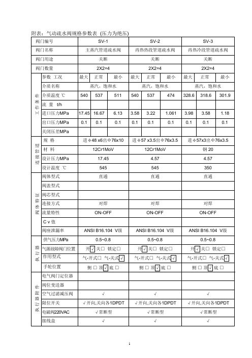 气动疏水阀数据表